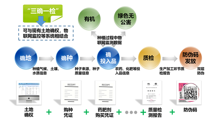质量安全追溯系统.jpg